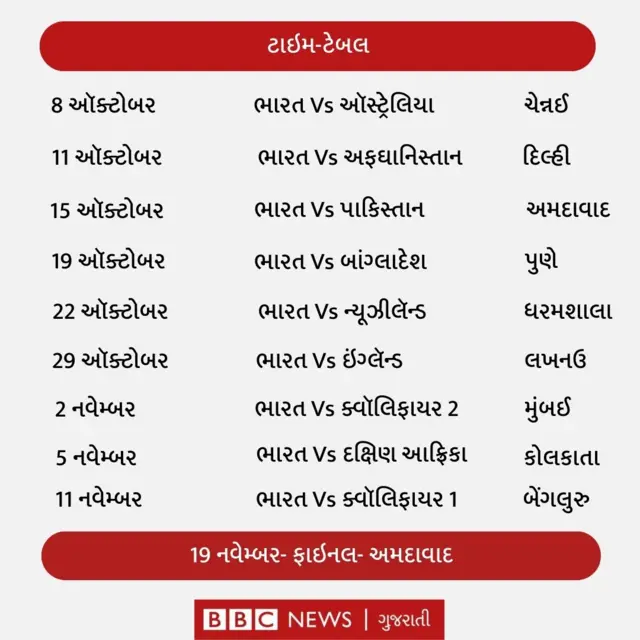 ICC ક્રિકેટ વર્લ્ડ કપ 2023