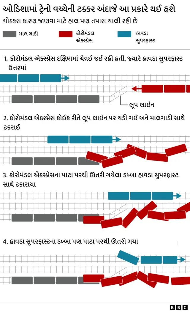 લૂપ લાઇન કેવી રીતે કામ કરે છે?