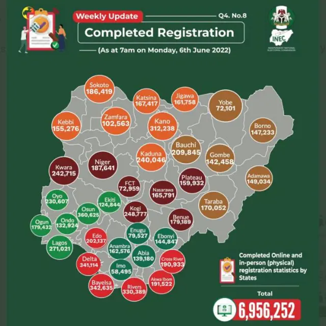 Ọnụọgụgụ ndị mezuru ihe niile idebanye aha ha maka ntuliaka 2023