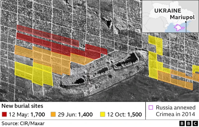 ภาพถ่ายดาวเทียมหลุมฝังศพในยูเครน