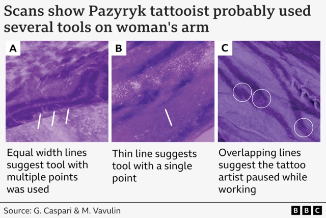 A table of three images from the high-resolution scan of the woman's body, with a purple hue. The three images show parts of the skin and tattoo of the woman with lines across the skin that are the tattoo. They show different marks made by different tools.
