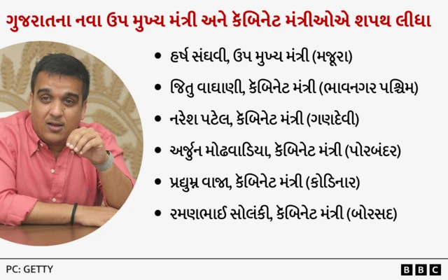 બીબીસી ગુજરાતી, ગુજરાત, બીબીસી, અમદાવાદ, હાર્દિક પટેલ, ગુજરાત સરકાર, ગુજરાતના નવા મંત્રીમંડળનું શપથગ્રહણ, અલ્પેશ ઠાકોર