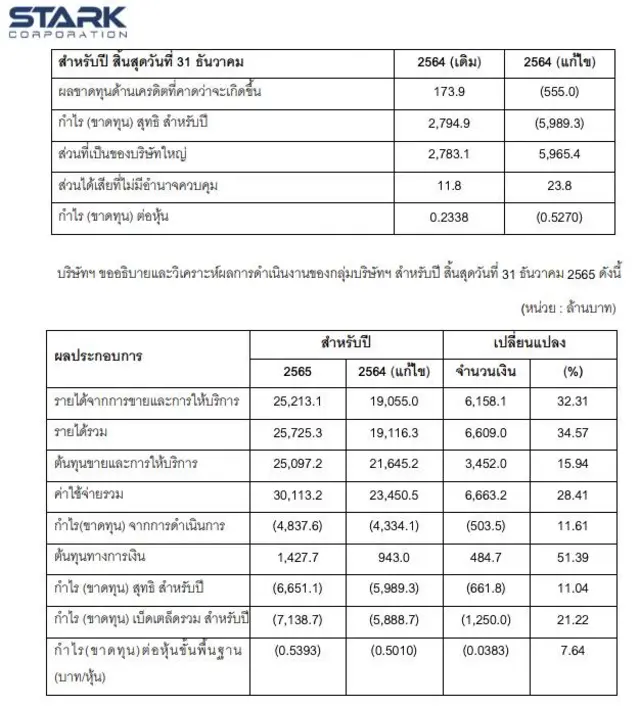 ข้อมูลทางการเงิน