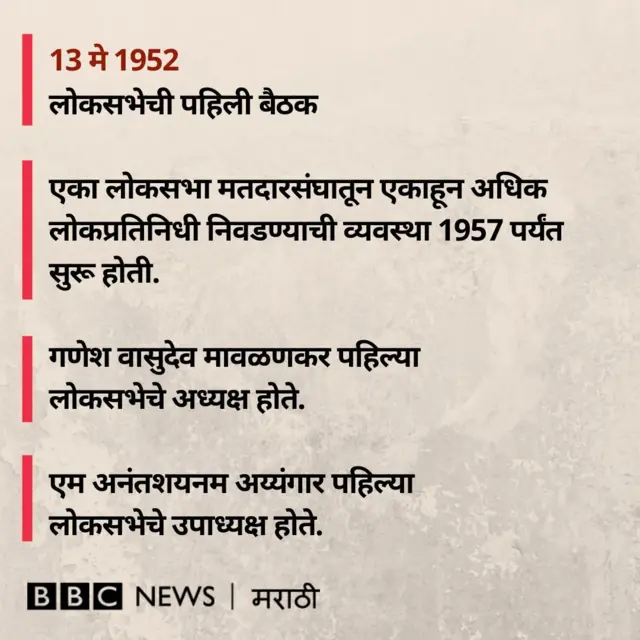 लोकसभा निवडणूक रंजक मुद्दे 