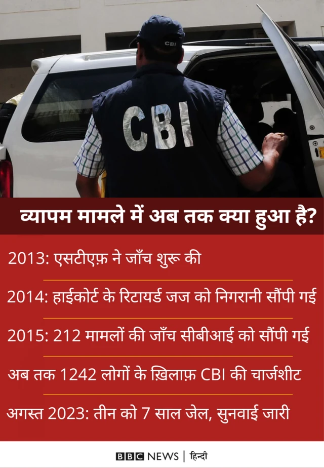 व्यापम घोटाला