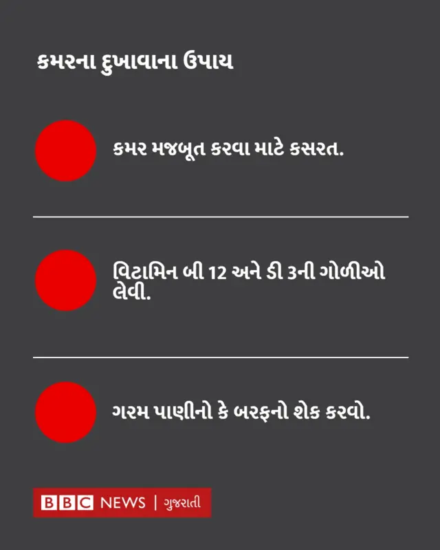 કમરનો દુખાવો