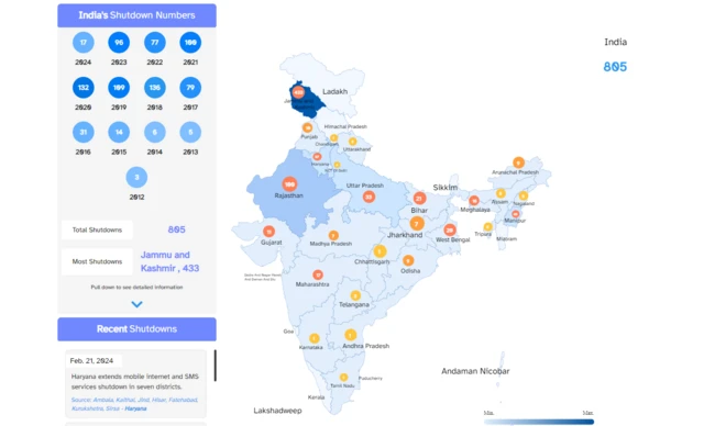 भारत में इंटरनेट बैन 