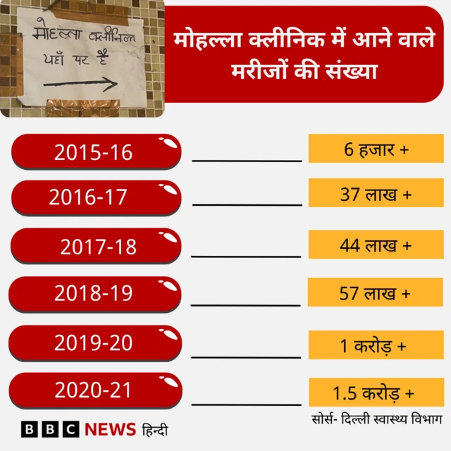 मोहल्ला क्लीनिक 