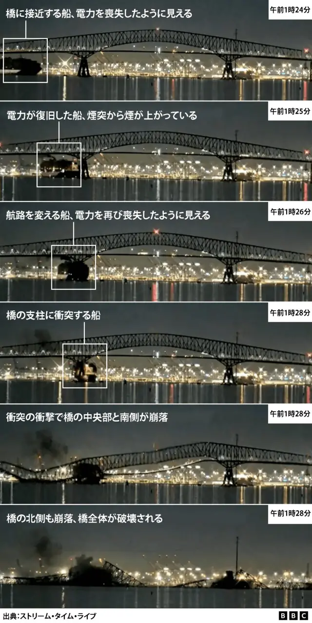 コンテナ船の衝突前後を捉えた映像の静止画