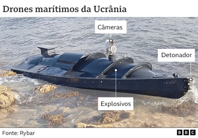 Uma imagem de um dos barcos drones da Ucrânia anotada com as etiquetas, incluindo detonador na frente e câmeras e explosivos perto do meio.