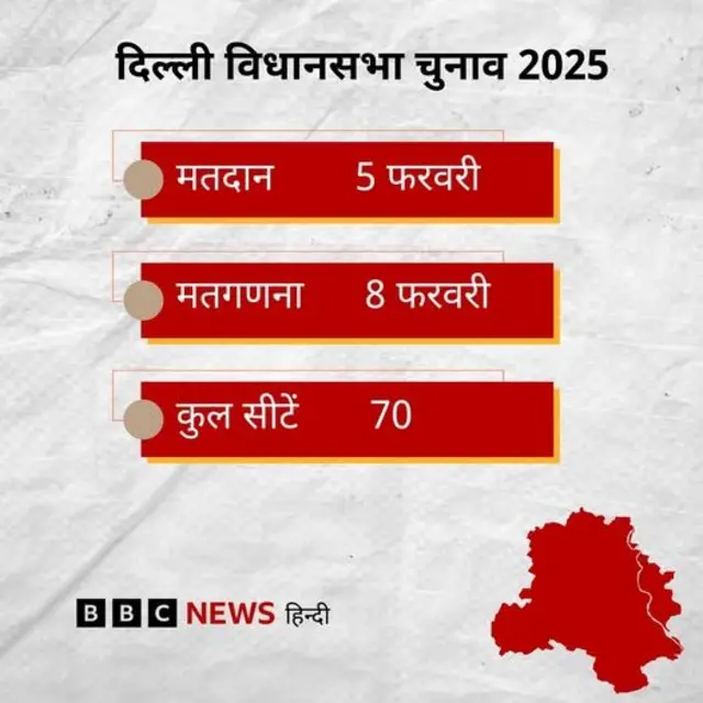 दिल्ली चुनाव