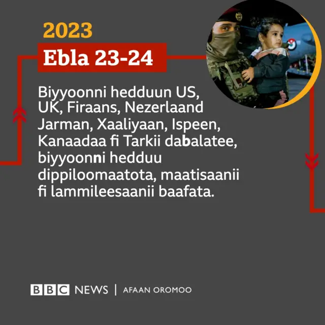 Biyyoonni hedduun lammiilee saanii baasaa jiru