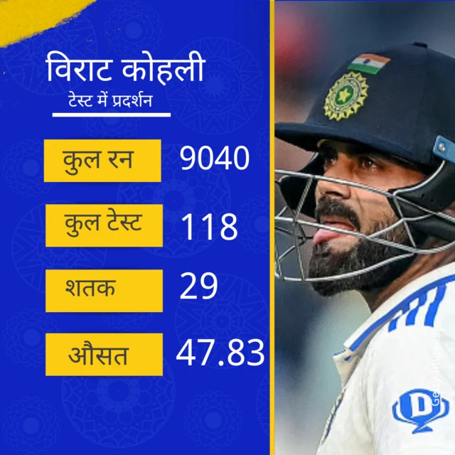 विराट कोहली