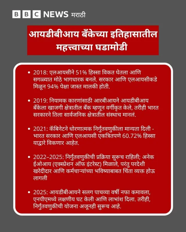 आयडीबीआय बँक
