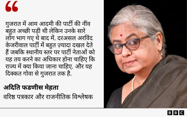 आम आदमी पार्टी