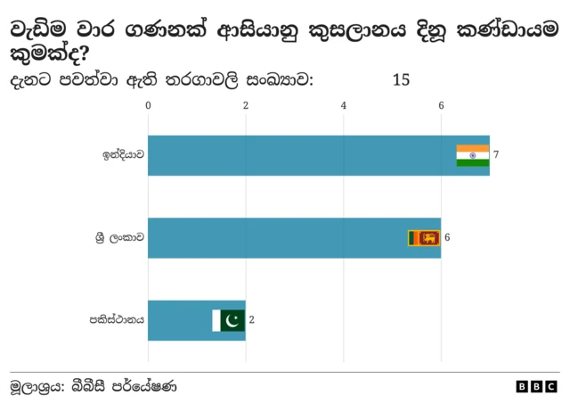 තරගාවලි
