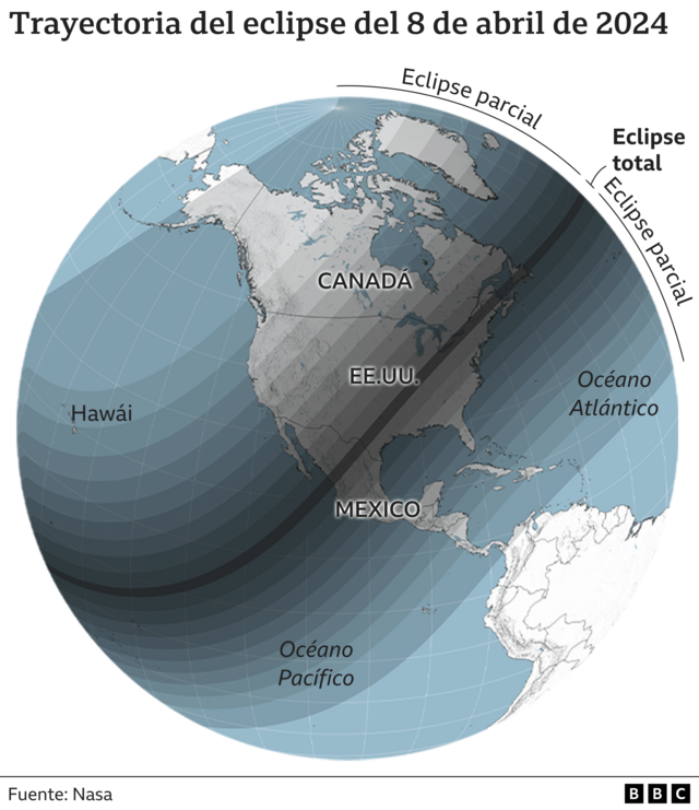 Trayectoria del eclipse en Norteamérica