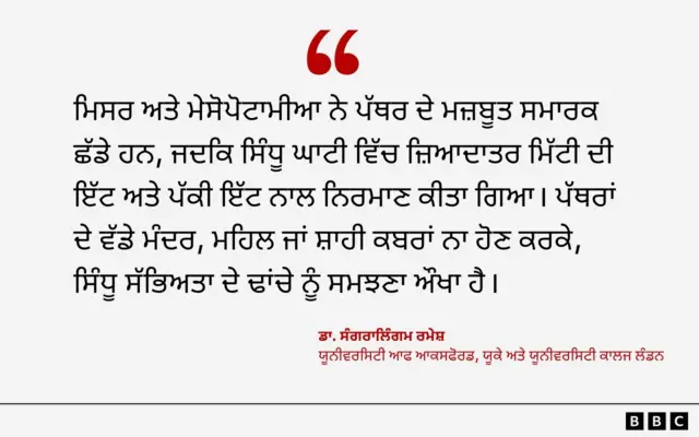 ਸਿੰਧੂ ਘਾਟੀ ਸੱਭਿਅਤਾ 