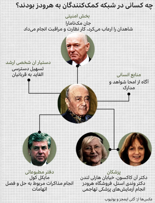 فروشگاه هرودز