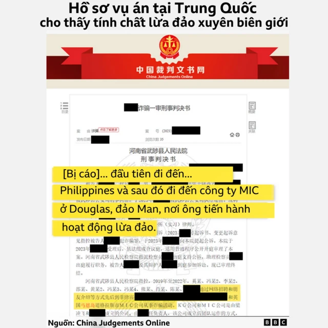 Hồ sơ tòa án cho thấy tính chất xuyên quốc gia của vụ lừa đảo. Tài liệu có nội dung: "Bị cáo trước hết đến Philippines, sau đó đến công ty MIC ở Douglas, đảo Man, nơi ông ta tiến hành hoạt động lừa đảo." 