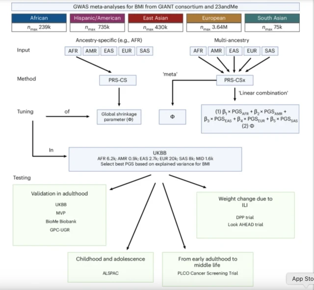 నేచర్ జర్నల్‌, ఒబేసిటీ, ఊబకాయం, ఆరోగ్యం