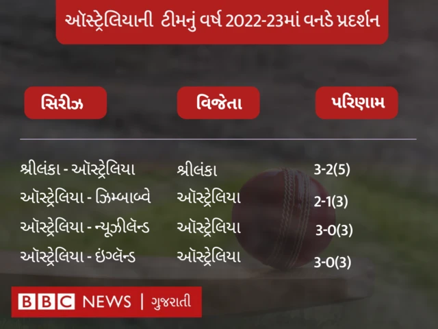 બીબીસી ગુજરાતી