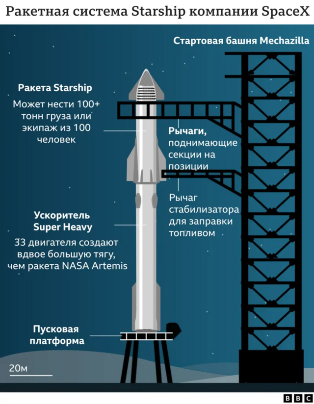   Starship    -   20042023