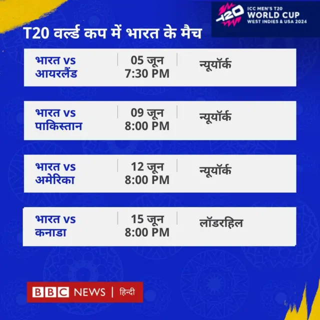 ICC T20 वर्ल्ड कप