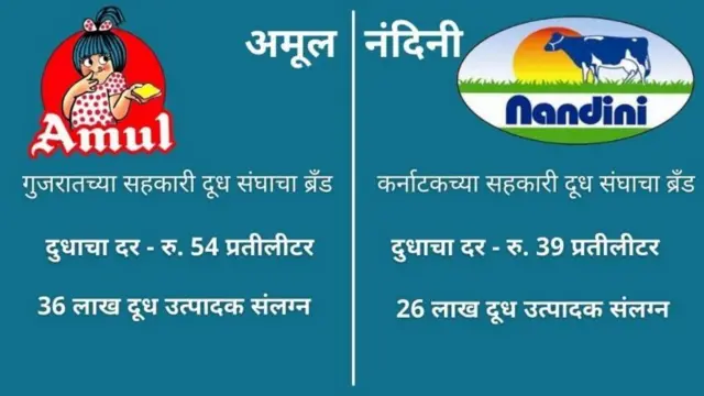 अमूल आणि नंदिनी