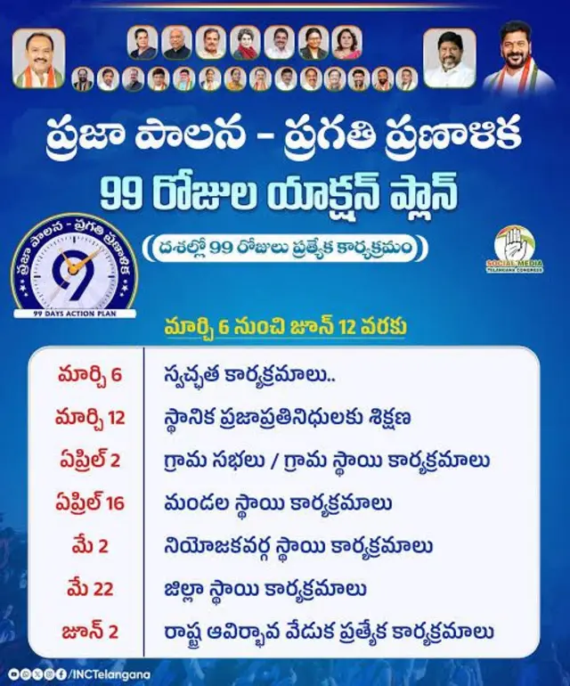 ప్రజా పాలన - ప్రగతి ప్రణాళిక యాక్షన్ ప్లాన్