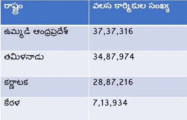 బెంగాలీ కూలీలు
