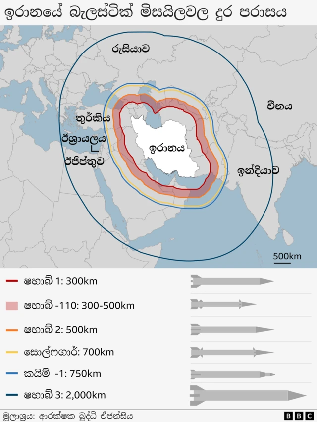 පෙන්ටගනයේ ප්රකාශකයෙකු පැවසුවේ, ඊශ්රායලය දෙසට ගමන් කළ ඉරාන මිසයිලවලට එරෙහිව එක්සත් ජනපද නාවික හමුදාවට අයත් ඩිස්ට්රොයර් වර්ගයේ යුද නෞකා මිගින් ප්රතිග්රහක මිසයිල 12ක් එල්ල කළ බව ය.