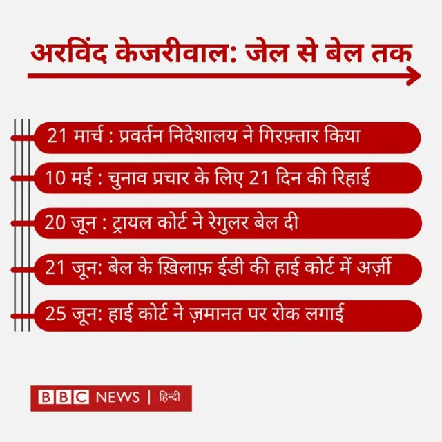 अरविंद केजरीवाल