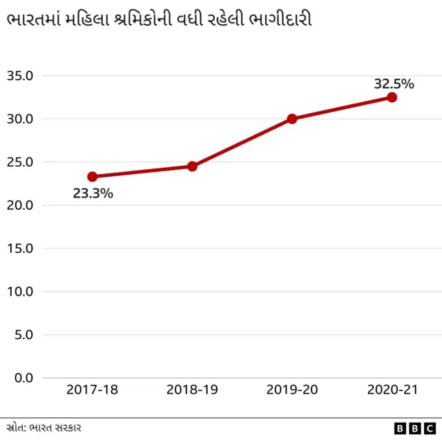 આંતરરાષ્ટ્રીય મહિલા દિવસ ભારત મહિલાઓ 