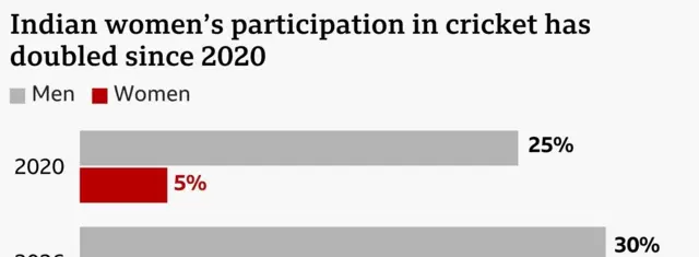 اعداد و شمار