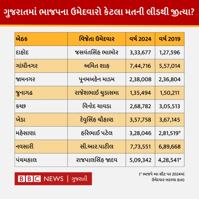 ગ્રાફિક્સ
