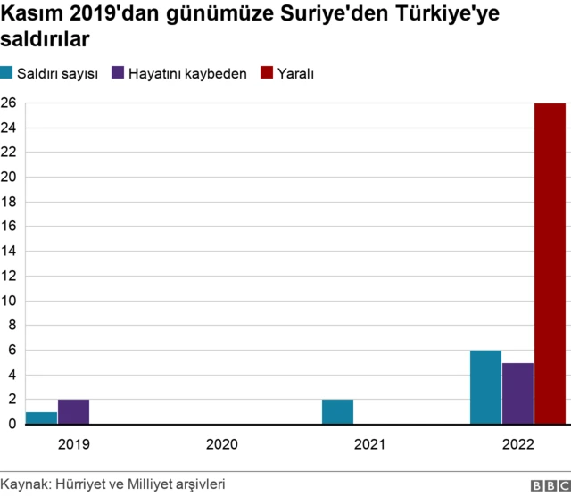 grafik