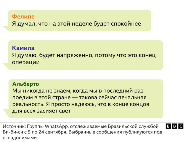 Иллюстрация показывает сообщения в Вотсапе, которыми поделились бразильские иммигранты в США