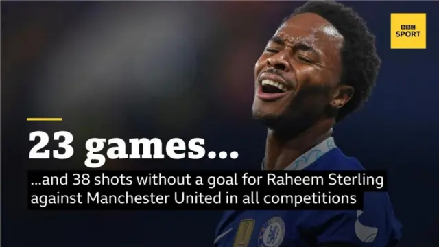 Raheem Sterling