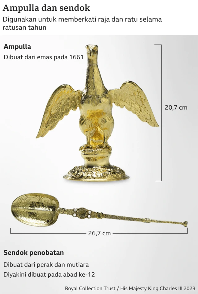 Grafik menunjukkan ampulla dan sendok