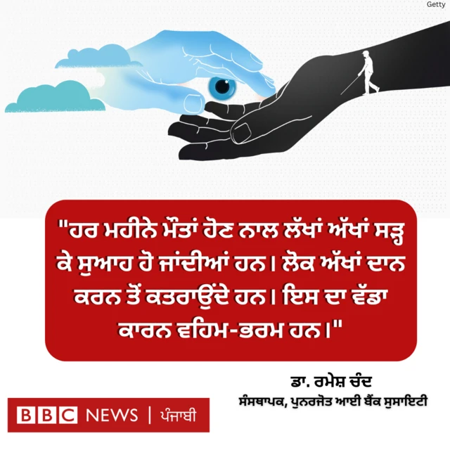 ਅੱਖਾਂ ਦਾਨ 