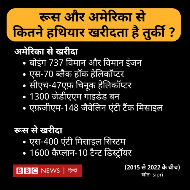 तुर्की हथियार