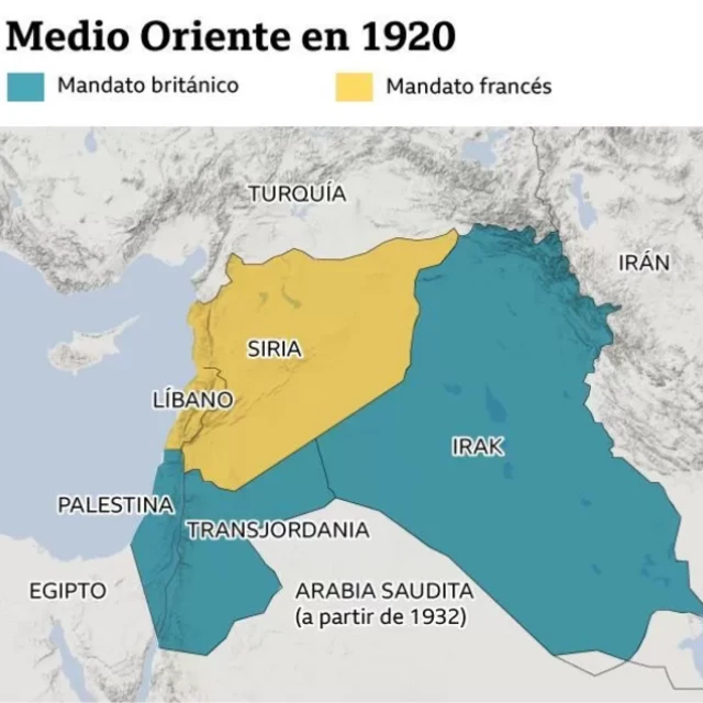 عثمانی سلطنت کا زوال