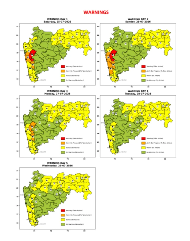 राज्यातील हवामानाची स्थिती