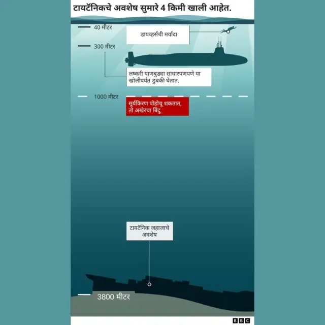 टायटन पाणबुडी