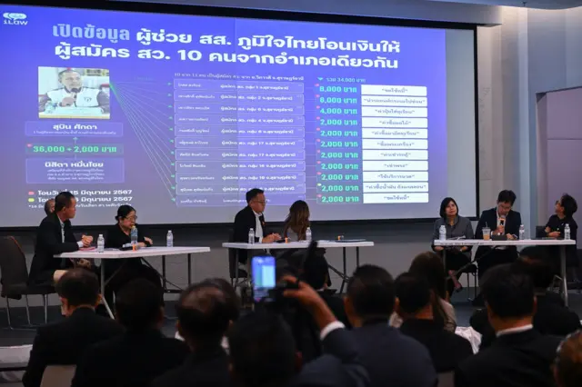 ผอ.ไอลอว์นำเสนอข้อมูลที่เขาระบุว่าเป็น "เส้นเงิน" โอนไปให้ผู้สมัคร สว. สุราษฎร์ธานี
