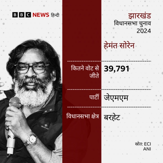 हेमंत सोरेन.