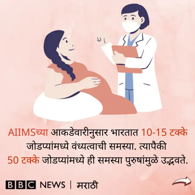 वंध्यत्व 