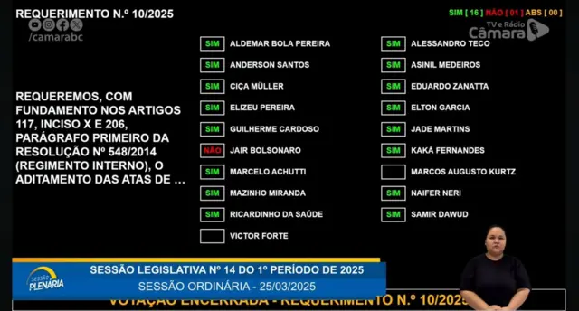 Placar da votação