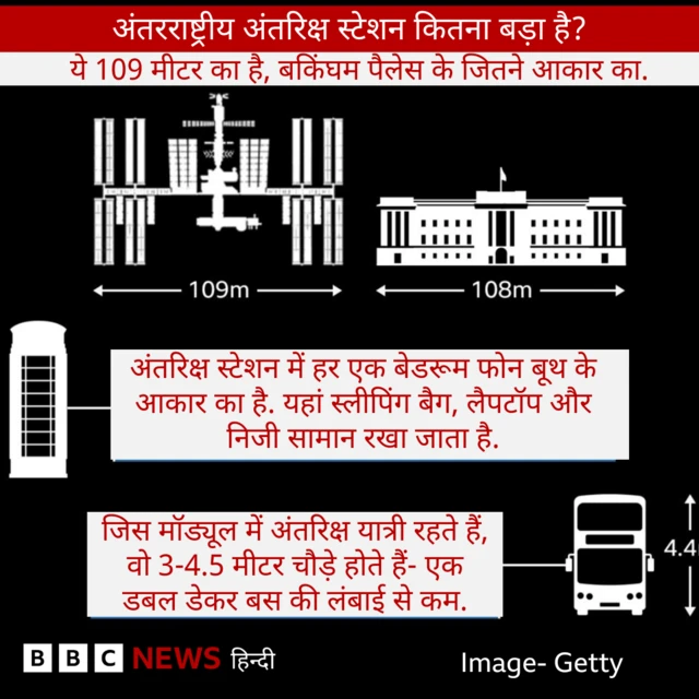 इंटरनेशनल स्पेस स्टेशन.